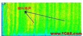 渦輪增壓發(fā)動機進氣噪聲控制詳解，值得收藏ansys結(jié)果圖片2