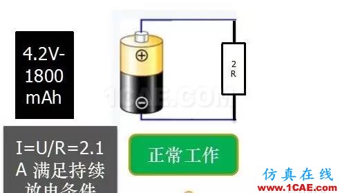 剖析電池內(nèi)部結(jié)構(gòu)和機理HFSS圖片8