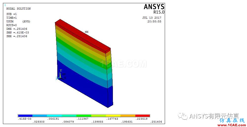 ANSYS子結構漫談與應用【轉發(fā)】ansys workbanch圖片5