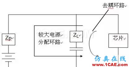 工程師必備：硬件EMC設(shè)計(jì)規(guī)范HFSS分析案例圖片9