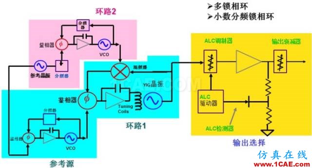 IC好文推薦：信號源是如何工作的？HFSS培訓課程圖片17