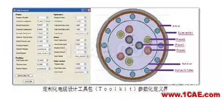 ANSYS定制化電機(jī)電纜設(shè)計(jì)寶典Maxwell仿真分析圖片10