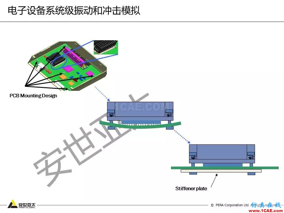 方案 | 電子設備仿真設計整體解決方案HFSS分析案例圖片20