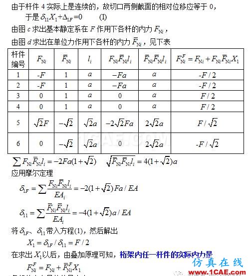 [原創(chuàng)]桁架超靜定問題(力法)ANSYS分析ansys培訓(xùn)的效果圖片2