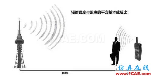 【無線電科普知識】手機與移動基站天線的電磁輻射強度哪個對人的影響大？HFSS仿真分析圖片2