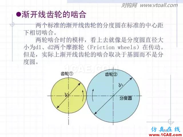 齒輪齒條的基本知識(shí)與應(yīng)用！115頁ppt值得細(xì)看！機(jī)械設(shè)計(jì)圖例圖片36