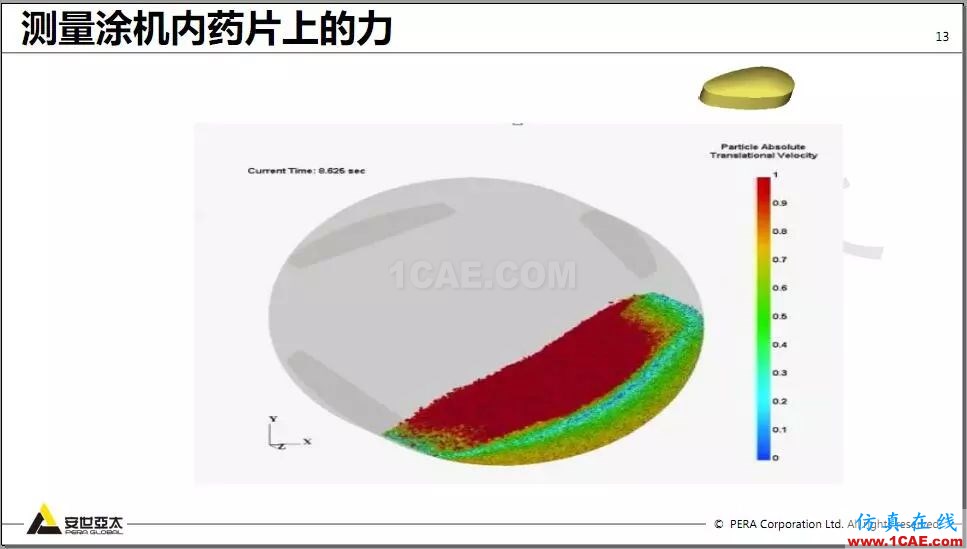 教程 | Rocky DEM與ANSYS Fluent耦合計算案例演示HFSS培訓的效果圖片13