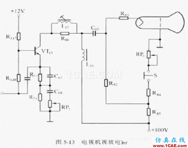 電路設(shè)計大全:上/下拉電阻、串聯(lián)匹配/0Ω電阻、磁珠、電感應(yīng)用HFSS圖片6