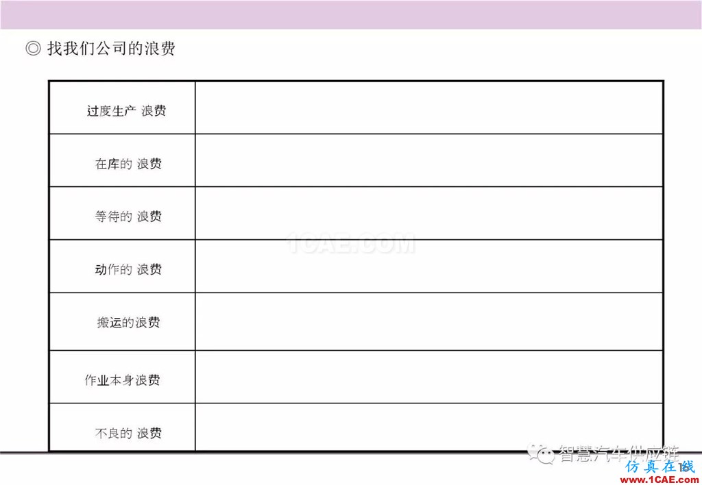 【生產(chǎn)管理】經(jīng)典培訓(xùn)PPT——生產(chǎn)的浪費及去除機(jī)械設(shè)計教程圖片17