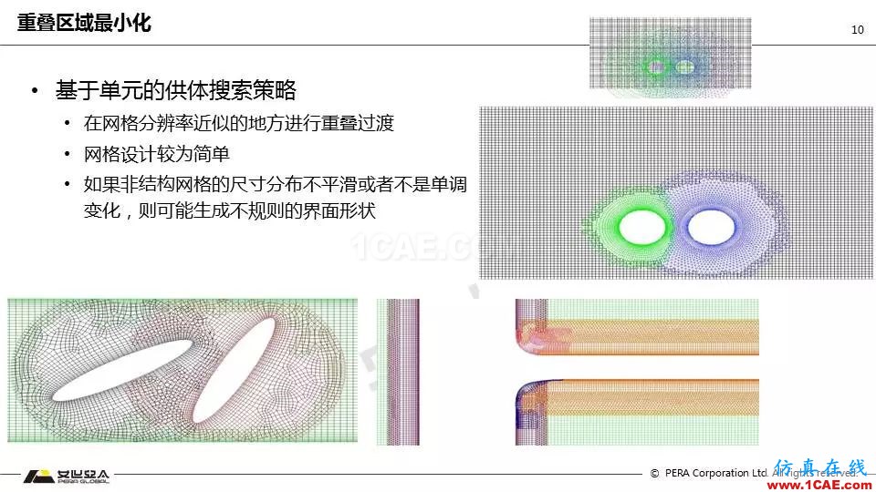 Fluent嵌套網(wǎng)格技術(shù)應用詳解fluent培訓的效果圖片10