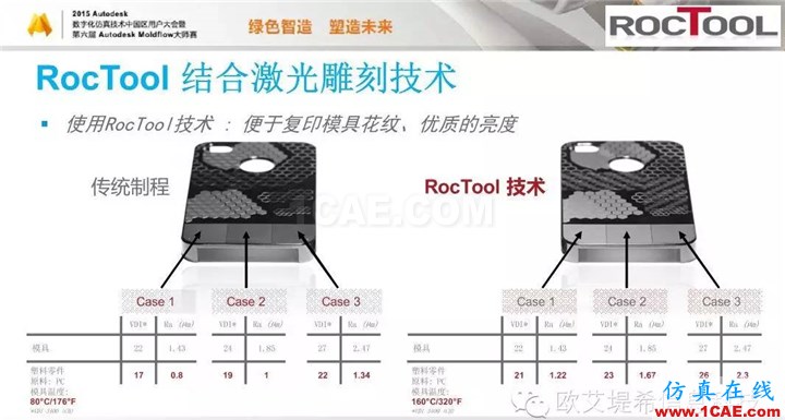 Moldflow 重大福利 快來領(lǐng)?。。?！ 高峰論壇演講PPT之六moldflow分析案例圖片34