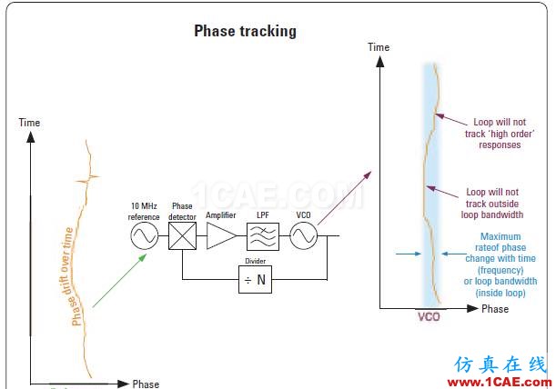 相位相參，你知道嗎?ansys hfss圖片3