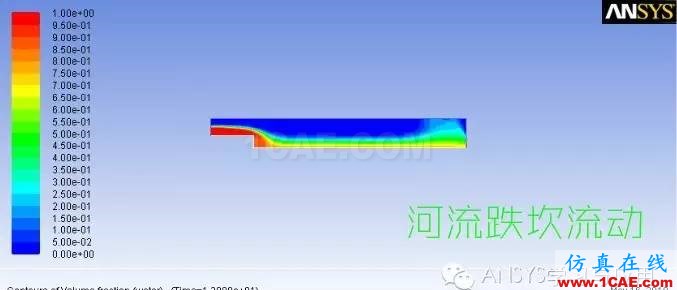 ANSYS FLUENT高清有聲視頻教程下載，含源文件fluent仿真分析圖片4