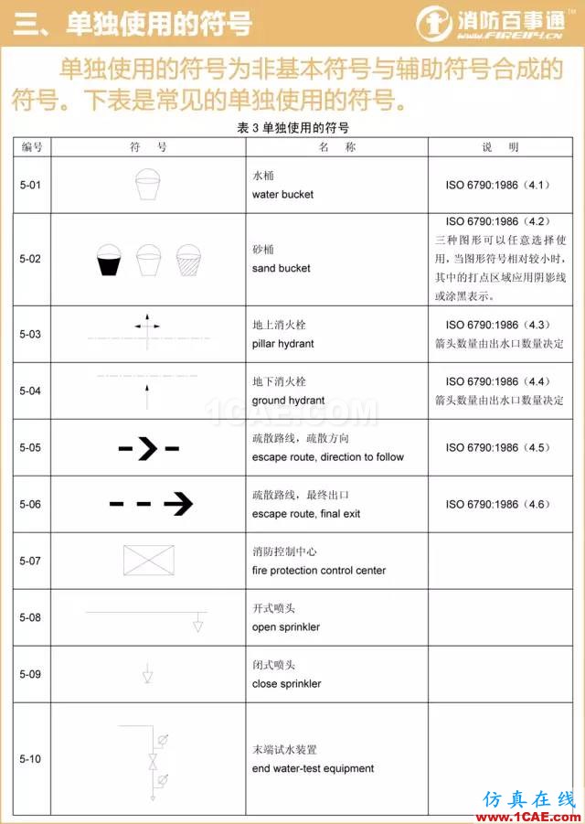 消防圖例大全 看圖紙不求人！【轉(zhuǎn)發(fā)】AutoCAD技術(shù)圖片3