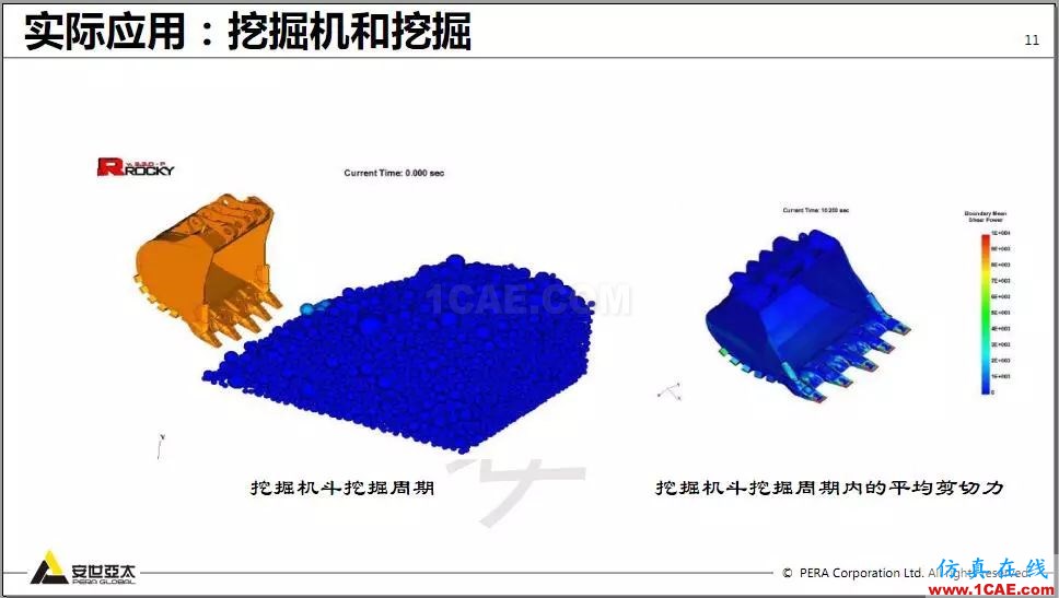 教程 | Rocky DEM與ANSYS Fluent耦合計算案例演示HFSS培訓的效果圖片11