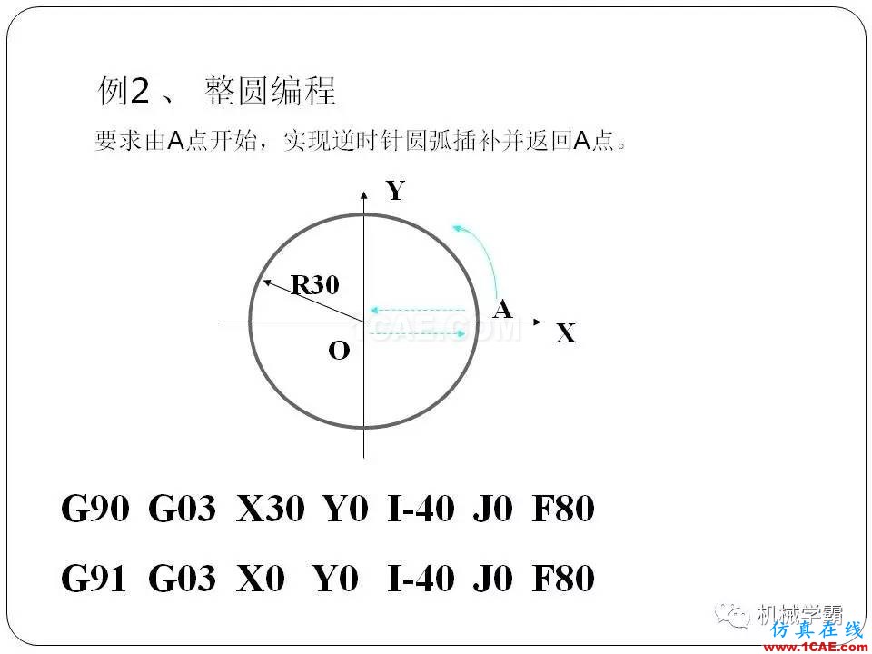 【收藏】數(shù)控銑床的程序編程PPT機(jī)械設(shè)計(jì)圖例圖片30