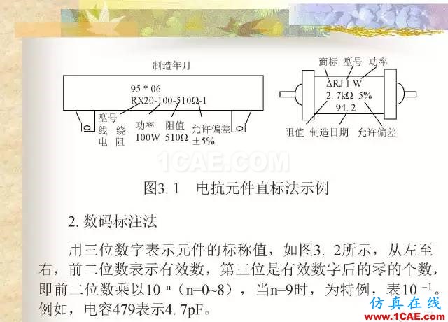 最全面的電子元器件基礎(chǔ)知識（324頁）HFSS培訓(xùn)課程圖片17