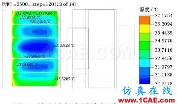 應(yīng)用 Icepak分析某純電動轎車電池組熱管理系統(tǒng)ansys結(jié)果圖片9