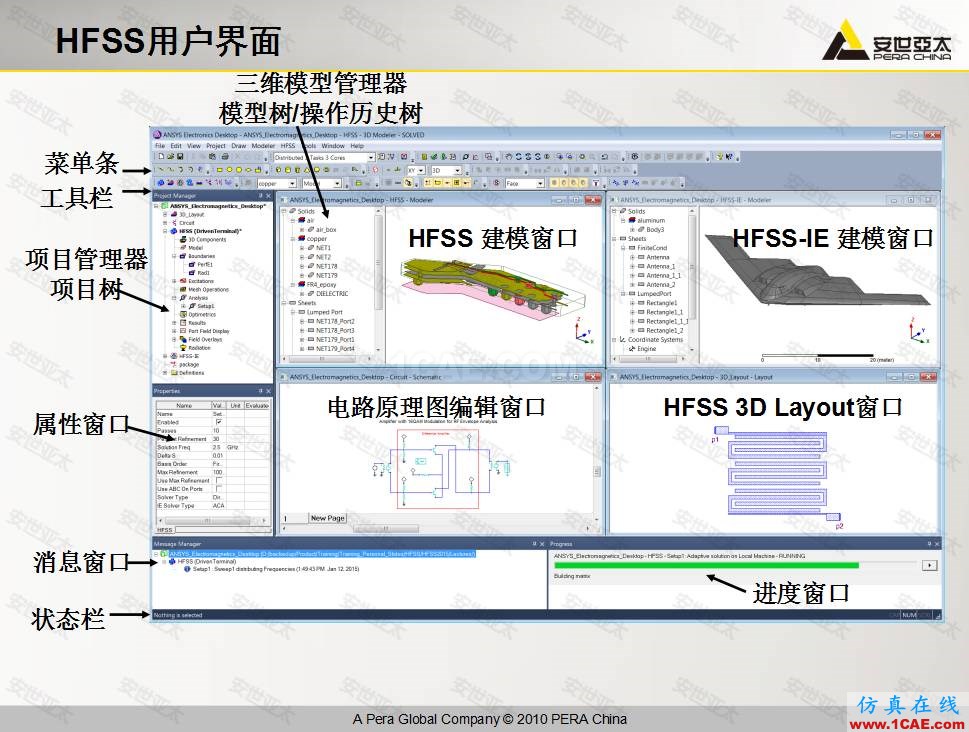 ANSYS HFSS高頻電子仿真培訓結束HFSS分析圖片1