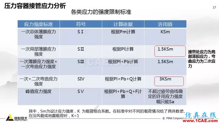 案例分享 | ANSYS Workbench 在壓力容器分析中的應用ansys培訓的效果圖片17