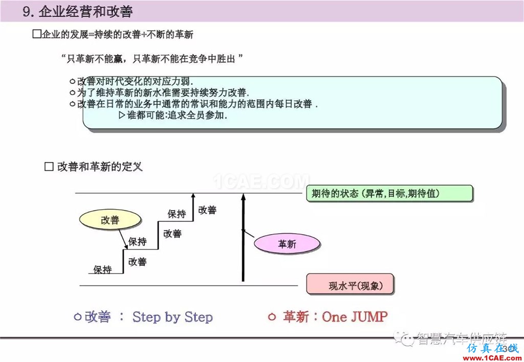 【生產(chǎn)管理】經(jīng)典培訓(xùn)PPT——生產(chǎn)的浪費及去除機(jī)械設(shè)計圖片31