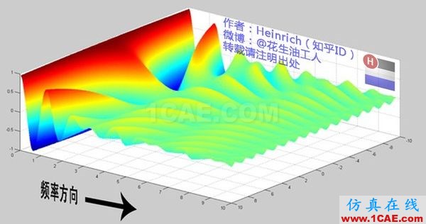 神奇而優(yōu)雅的傅里葉變換