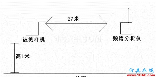 四個要點(diǎn)，幫你搞定LoRa天線匹配電路！ansysem學(xué)習(xí)資料圖片8