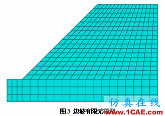 強(qiáng)度折減理論在Abaqus中的實(shí)現(xiàn)abaqus靜態(tài)分析圖片3