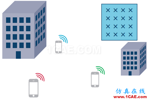 5G Massive MIMO與波束賦形關(guān)系及背后的信號處理HFSS培訓(xùn)的效果圖片7