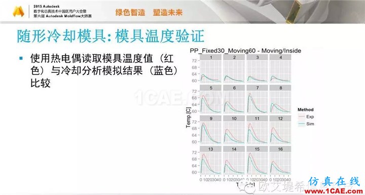 Moldflow 重大福利 快來(lái)領(lǐng)?。。?！ 高峰論壇演講PPT之五moldflow注塑分析圖片45