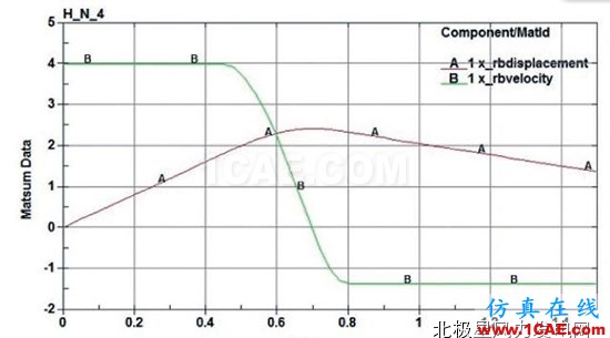 【技術(shù)】海上風(fēng)電機組基礎(chǔ)防碰撞分析及防護措施探討ls-dyna分析案例圖片9