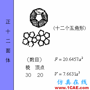 快接收，工程常用的各種圖形計算公式都在這了！AutoCAD分析案例圖片38