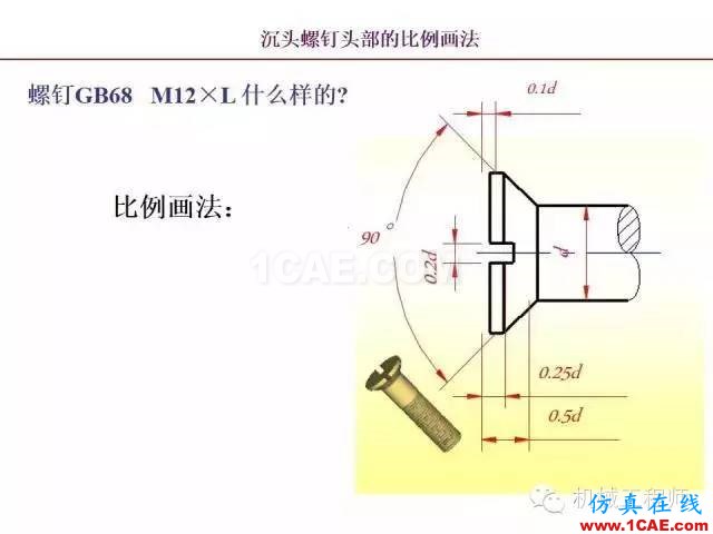【專業(yè)積累】80頁PPT讓你全面掌握工程圖中的標(biāo)準(zhǔn)件和常用件機(jī)械設(shè)計培訓(xùn)圖片42