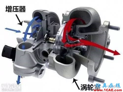 渦輪增壓器是怎么運作的？原理視頻機械設(shè)計教程圖片4