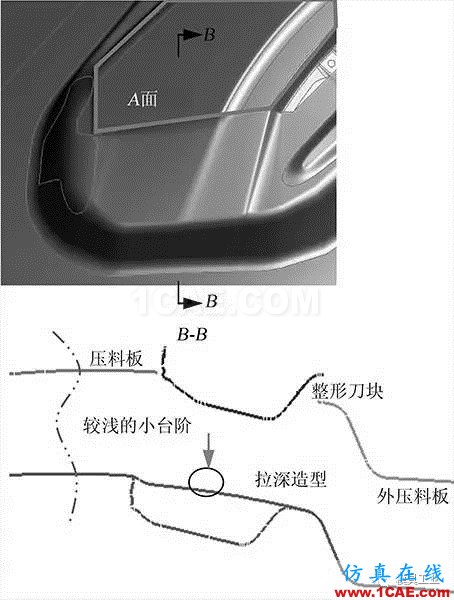 【干貨】應(yīng)對(duì)汽車(chē)翼子板拉深起皺開(kāi)裂的技術(shù)總結(jié)【轉(zhuǎn)發(fā)】autoform分析圖片2