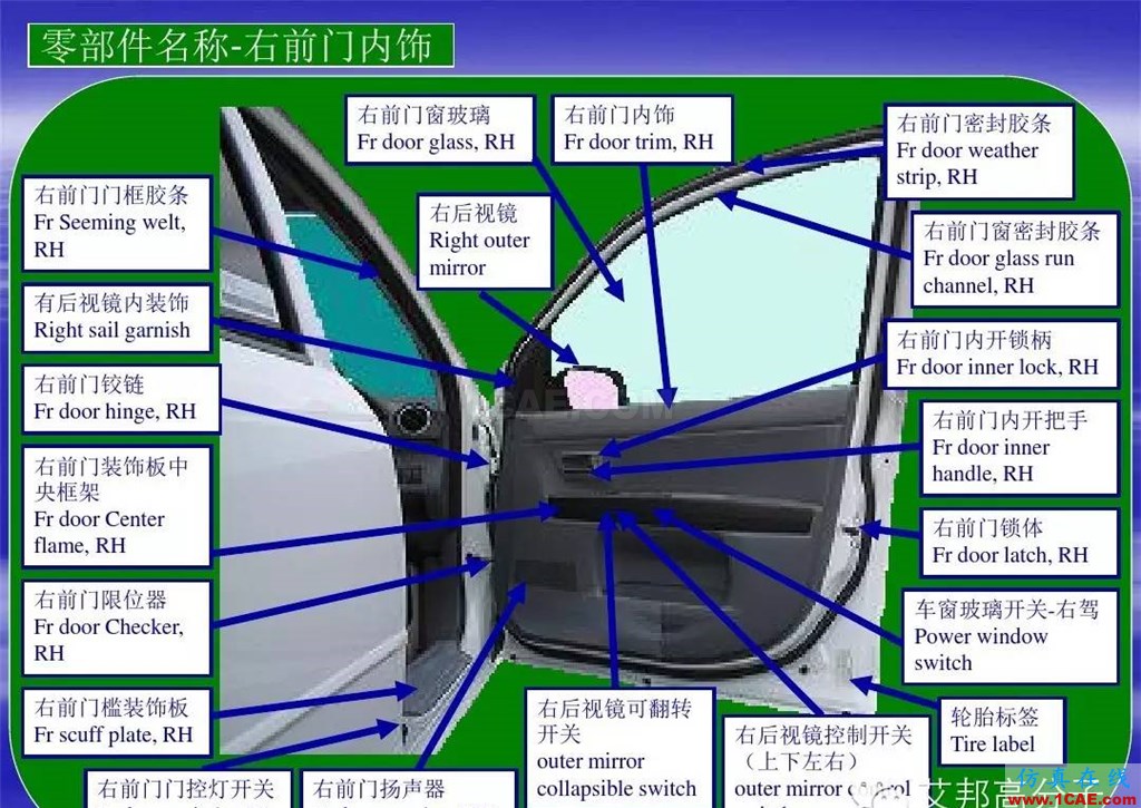 汽車零部件中英文圖解大全（珍藏版）機械設(shè)計技術(shù)圖片5