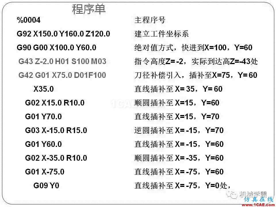 【收藏】數(shù)控銑床的程序編程PPT機(jī)械設(shè)計(jì)教程圖片53