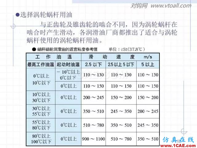 齒輪齒條的基本知識(shí)與應(yīng)用！115頁ppt值得細(xì)看！機(jī)械設(shè)計(jì)技術(shù)圖片110