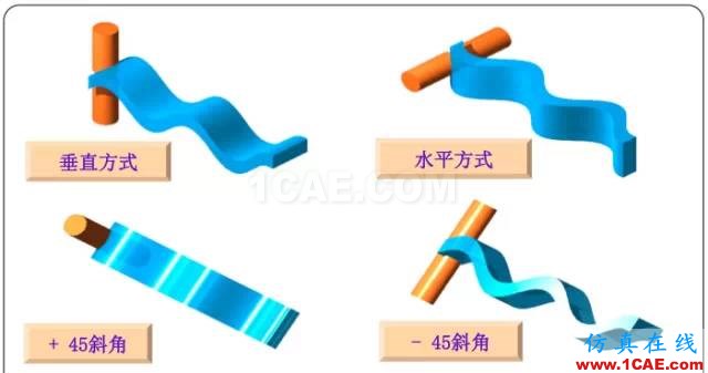 天線基礎知識普及（轉載）ansys hfss圖片10