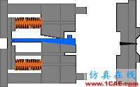 【專業(yè)積累】有動態(tài)圖一看就明白——模具在多種成型工藝中的應(yīng)用機(jī)械設(shè)計(jì)教程圖片10