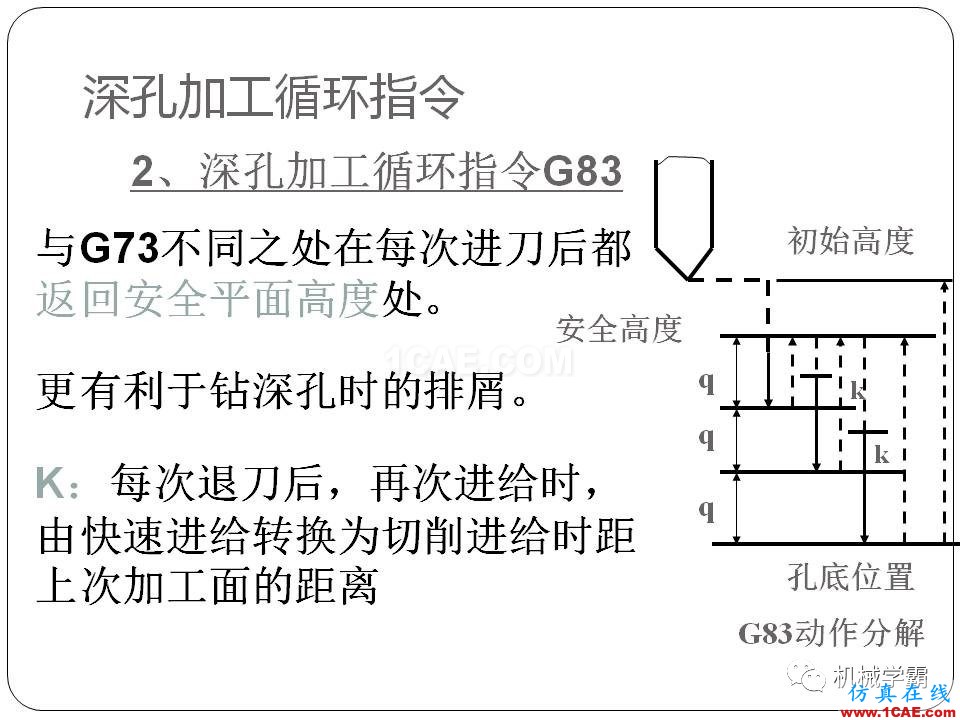 【收藏】數(shù)控銑床的程序編程PPT機(jī)械設(shè)計(jì)圖例圖片100