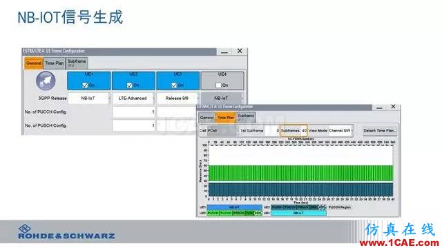 創(chuàng)新不止！一文讀懂NB-IoT原理及測(cè)試ansysem應(yīng)用技術(shù)圖片95