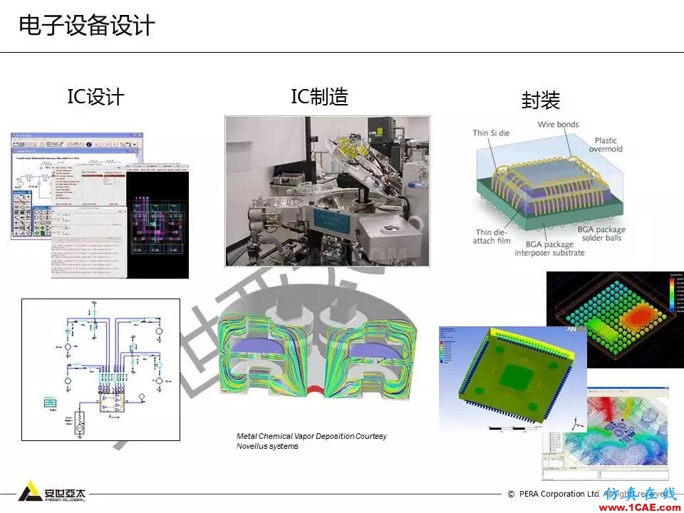 方案 | 電子設備仿真設計整體解決方案HFSS培訓課程圖片2