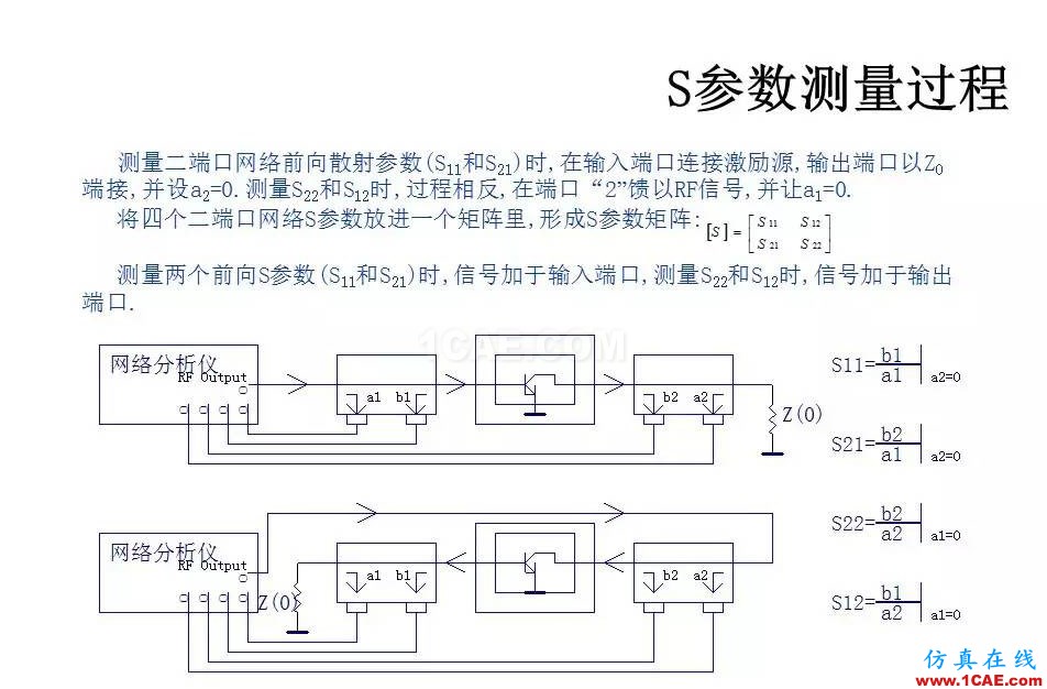 【收藏吧】非常詳細(xì)的射頻基礎(chǔ)知識(shí)精選HFSS培訓(xùn)課程圖片39