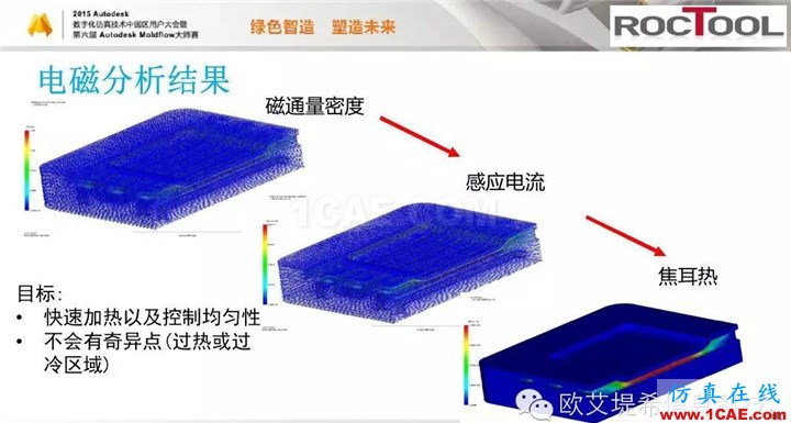 Moldflow 重大福利 快來領(lǐng)?。。?！ 高峰論壇演講PPT之六moldflow結(jié)果圖片20