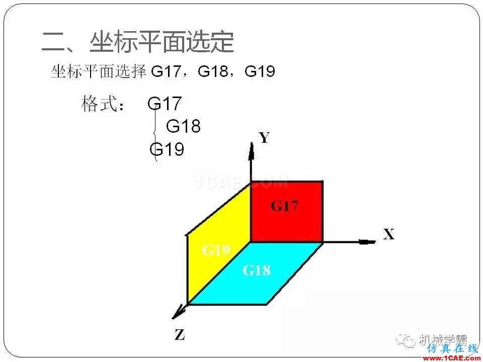 【收藏】數(shù)控銑床的程序編程PPT機(jī)械設(shè)計(jì)資料圖片10