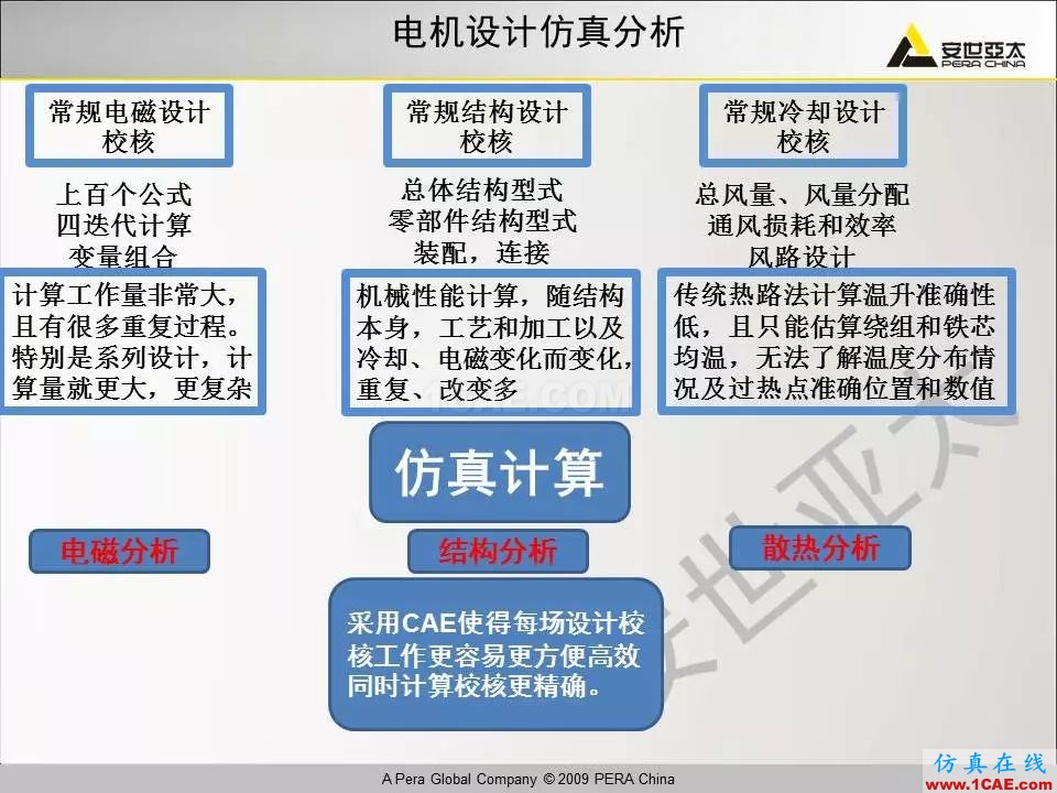 電機(jī)振動(dòng)噪聲分析解決方案Maxwell技術(shù)圖片3