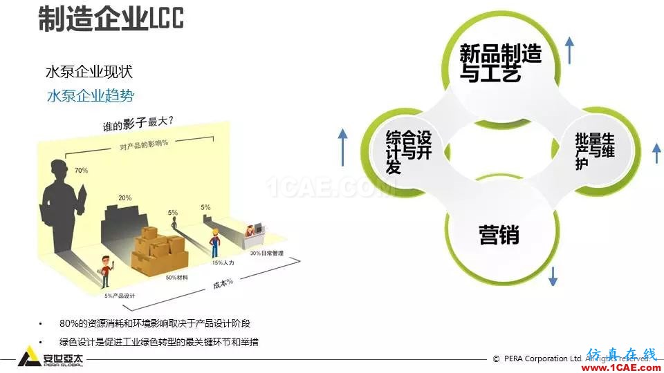 泵全生命周期CAE解決方案ansys分析案例圖片6