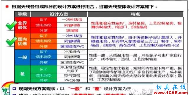 最好的天線基礎(chǔ)知識！超實用 隨時查詢(20170325)【轉(zhuǎn)】HFSS結(jié)果圖片29