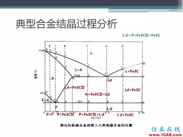 熱處理基礎知識，寫的太好了機械設計圖片15